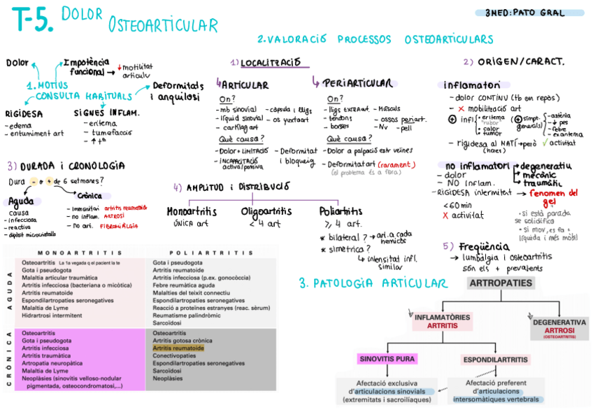 Miniatura del documento T-5-PG-Dolor-Osteoarticular.pdf