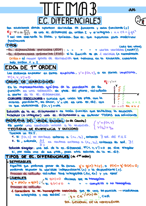 Miniatura del documento ACAL-Resumen-Ec.-Diferenciales-A4.pdf