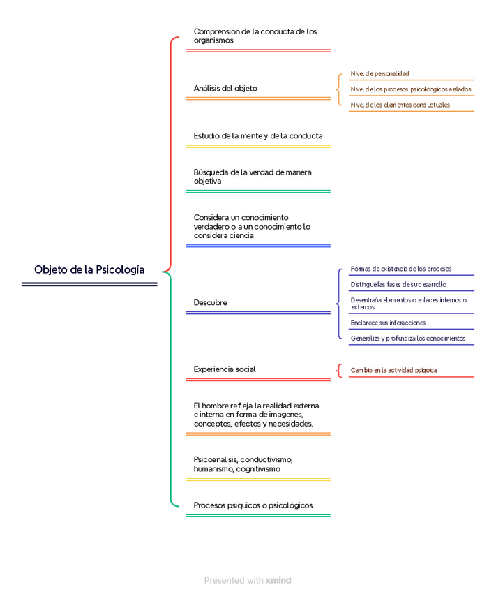 Miniatura del documento Objeto-de-la-Psicologia.pdf