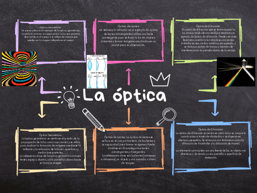 Miniatura del documento Mapa-mental-de-la-optica-fisica.pdf