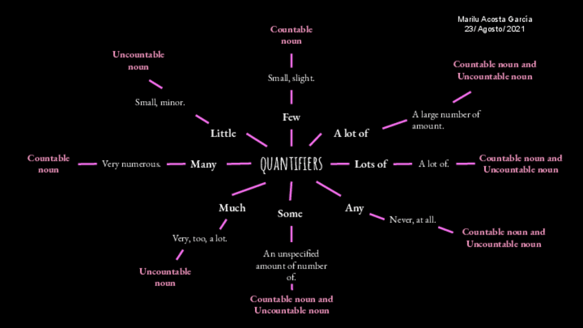 Miniatura del documento Quantifiers.pdf