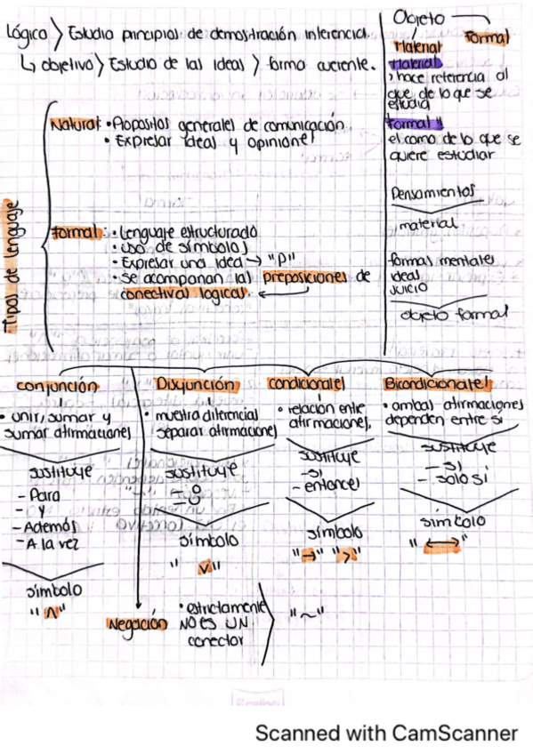 Miniatura del documento Logica-y-tipos-de-lenguaje.pdf