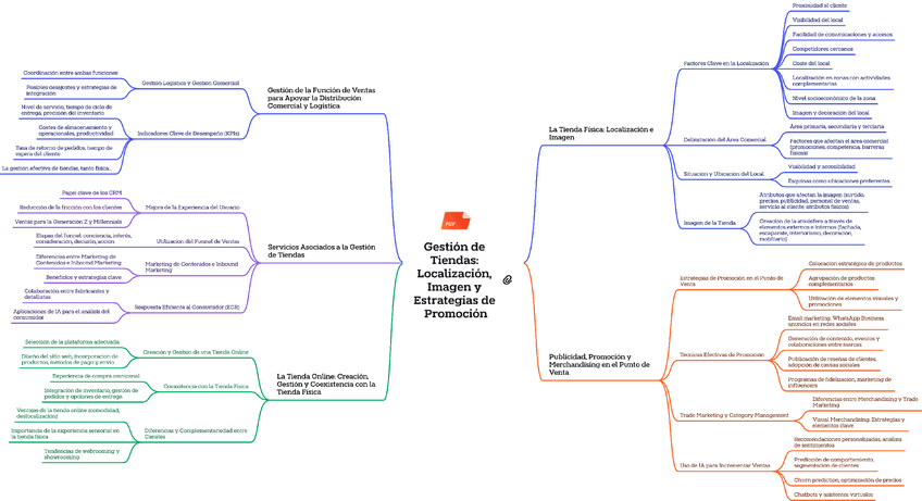 Miniatura del documento Esquema-tema-4.pdf