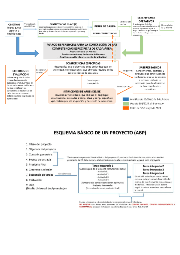 Miniatura del documento ESQUEMA.pdf