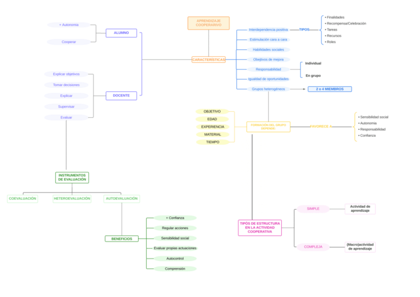 Miniatura del documento Mapa-Conceptual.pdf