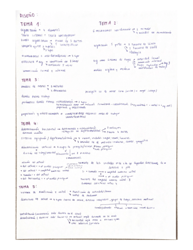 Miniatura del documento Esquema-rapido-primer-parcial-temas-1-al-5.pdf