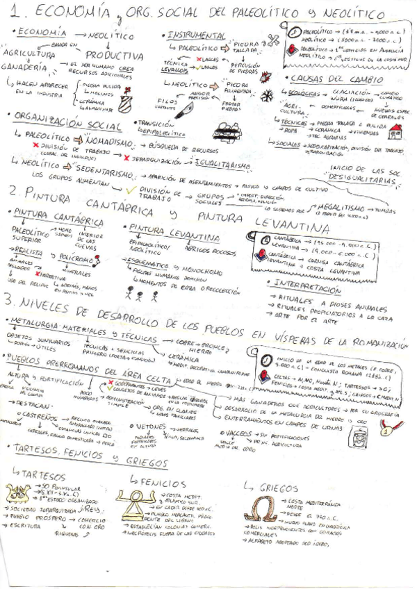Miniatura del documento esquema-prehistoria-y-romanizacion.pdf