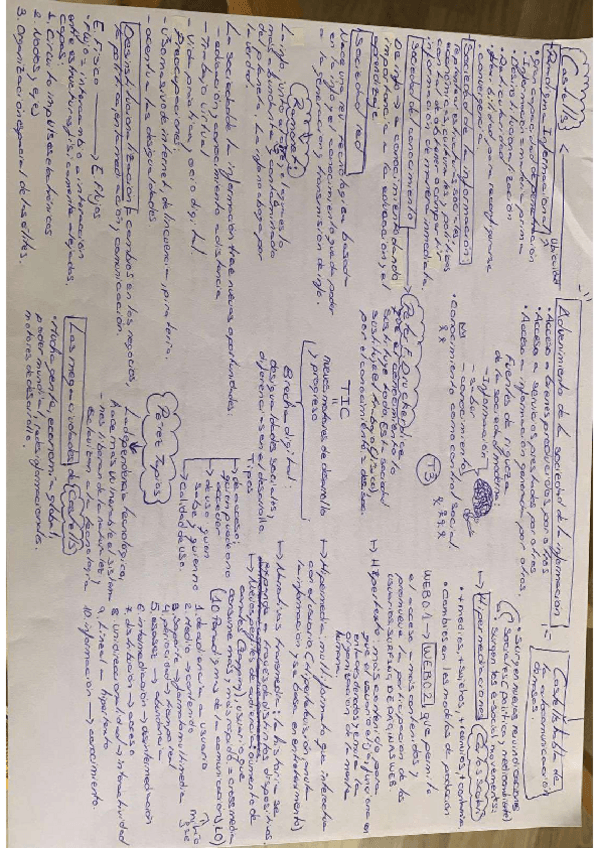 Miniatura del documento Esquema-T3-FCII.pdf