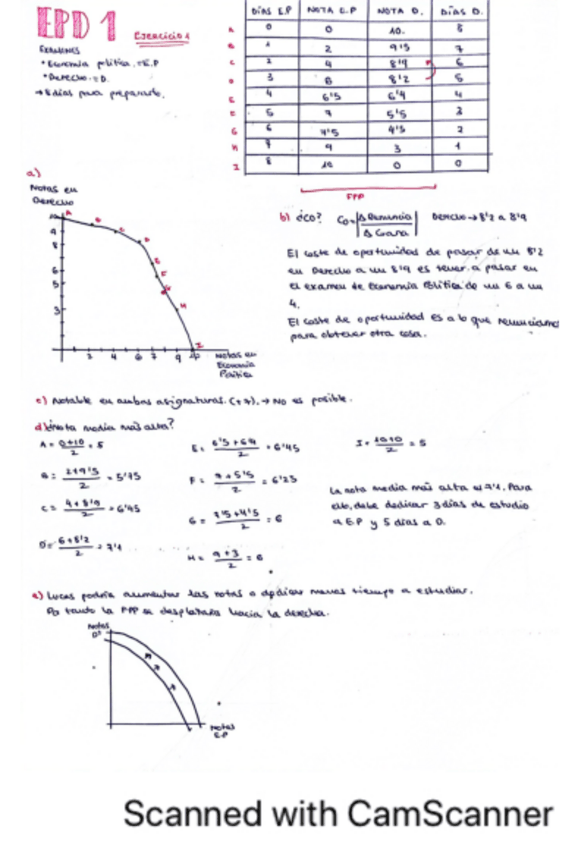Miniatura del documento EPD-1-resuelta.pdf