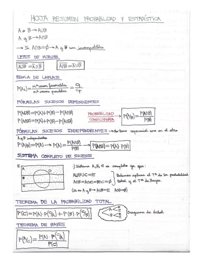 Miniatura del documento RESUMEN-PROBABILIDAD-Y-ESTADISTICA.pdf