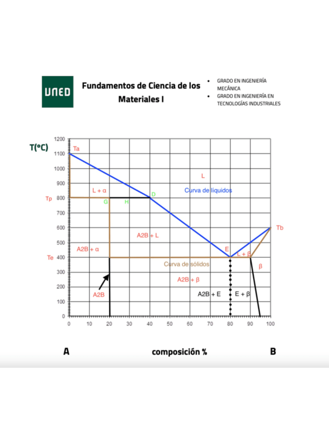 Miniatura del documento PEC-1.-Hugo-Diaz-Rodriguez.pdf