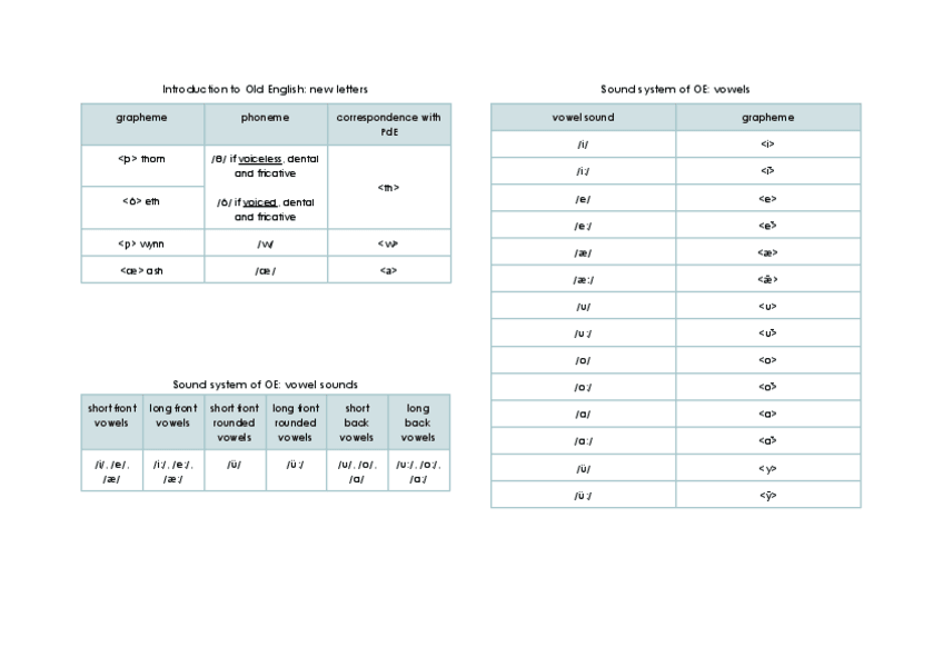 Miniatura del documento Tabla-resumen-cambios-OE.pdf