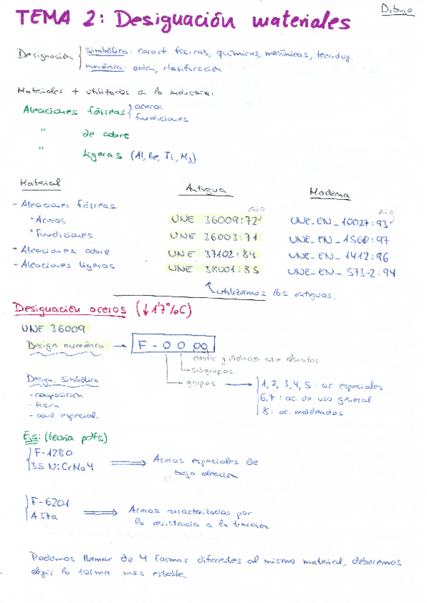 Miniatura del documento TEMA-2-DESIGNACION-MATERIALES.pdf