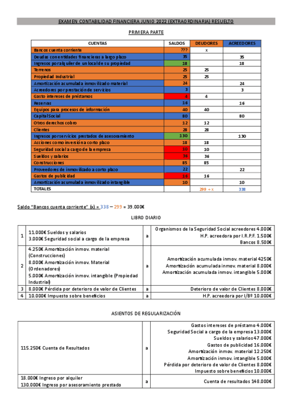 Miniatura del documento EXAMEN-JUNIO-2022-RESUELTO.pdf