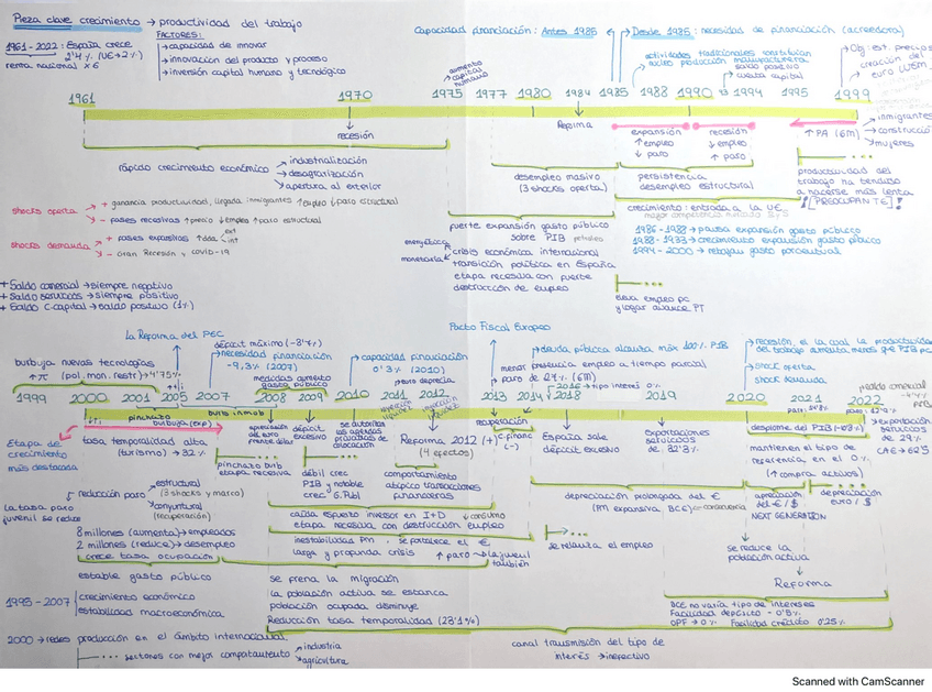 Miniatura del documento ESQUEMA-EXAMEN-FINAL.pdf