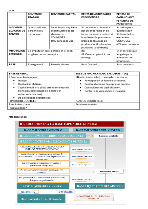 Miniatura del documento IRPF-ESQUEMA.pdf