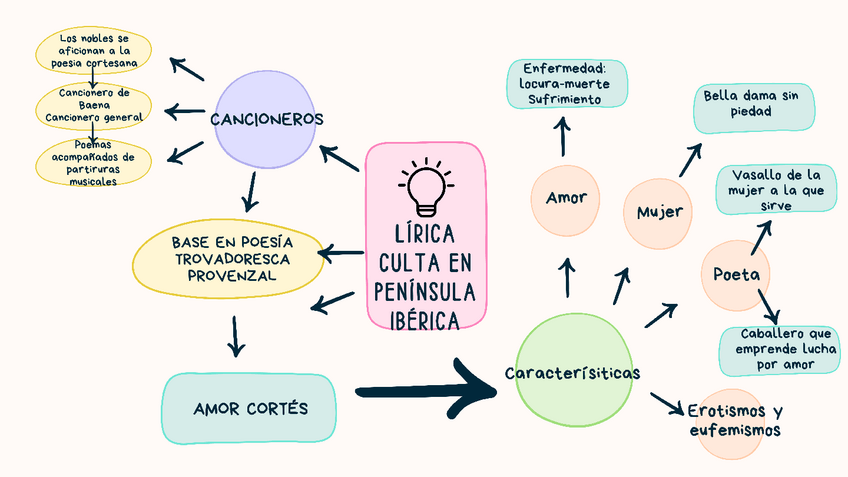 Miniatura del documento LIRICA-CULTA-EN-PENINSULA-IBERICA.pdf