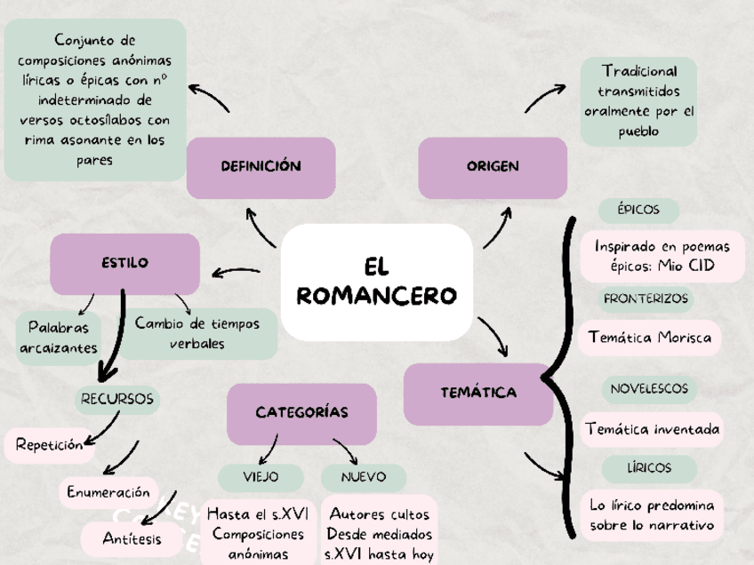 Miniatura del documento EL-ROMANCERO.pdf