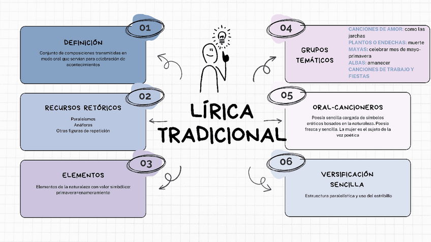 Miniatura del documento lirica-tradicional.pdf