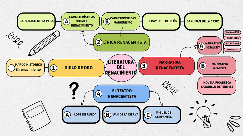 Miniatura del documento renacimiento.pdf