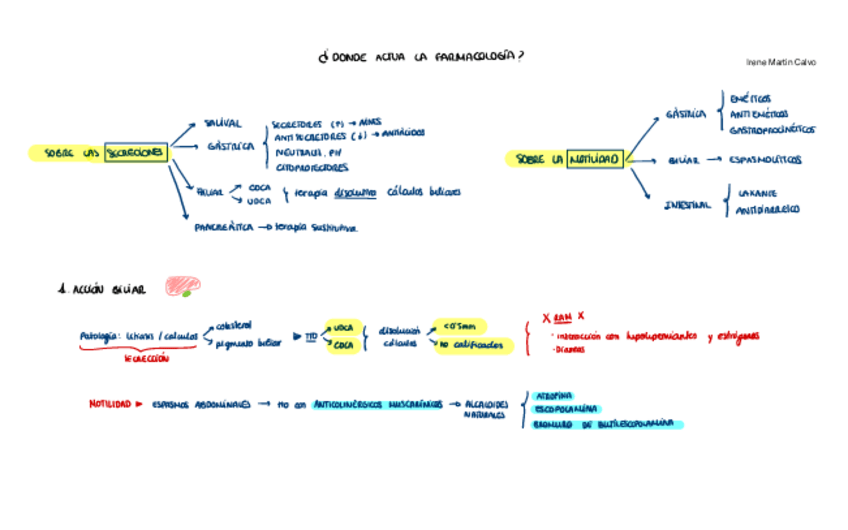 Miniatura del documento Farma-digestivo.pdf