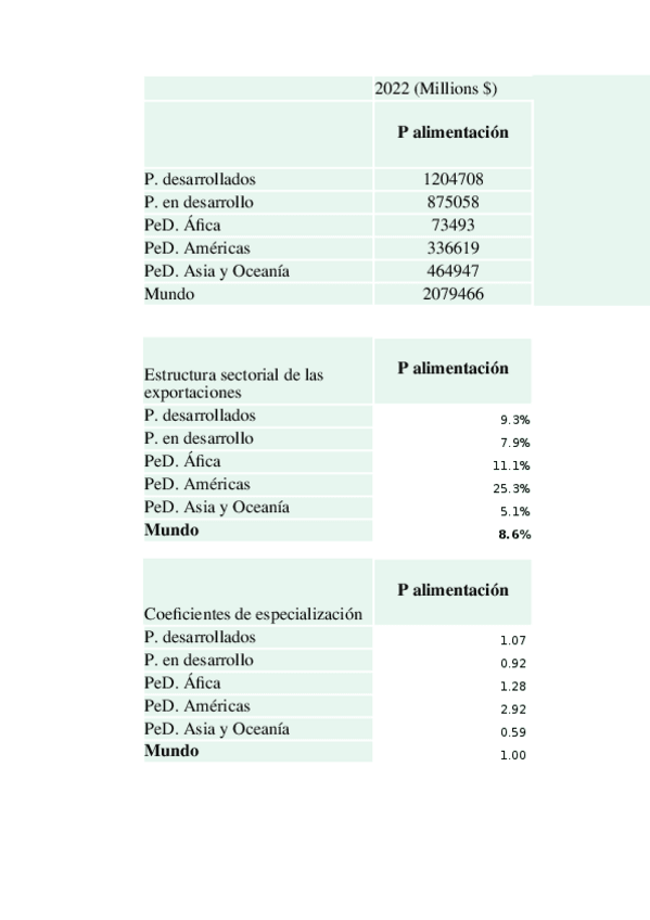 Miniatura del documento ejercicio-de-clase.xlsx