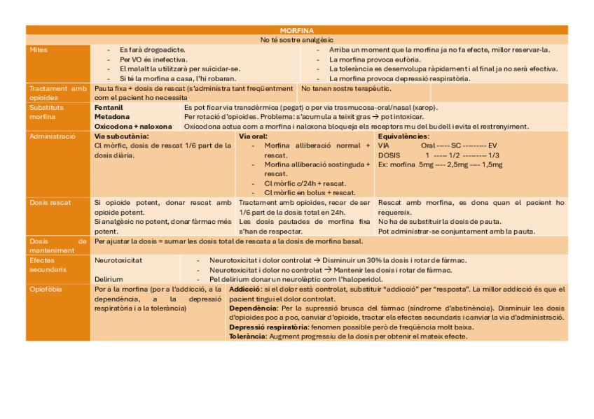 Miniatura del documento Taula-resum-farmacs.pdf