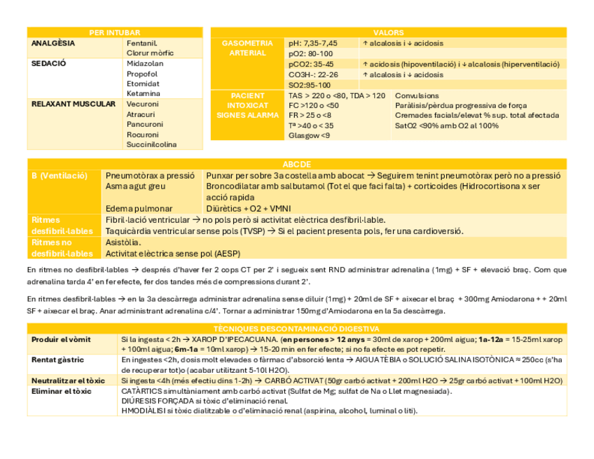 Miniatura del documento tabla-farmcos-criticos.pdf