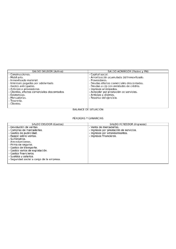 Miniatura del documento SALDOS-DEUDORES-Y-ACREEDORES-DE-LAS-CUENTAS-1-7.pdf