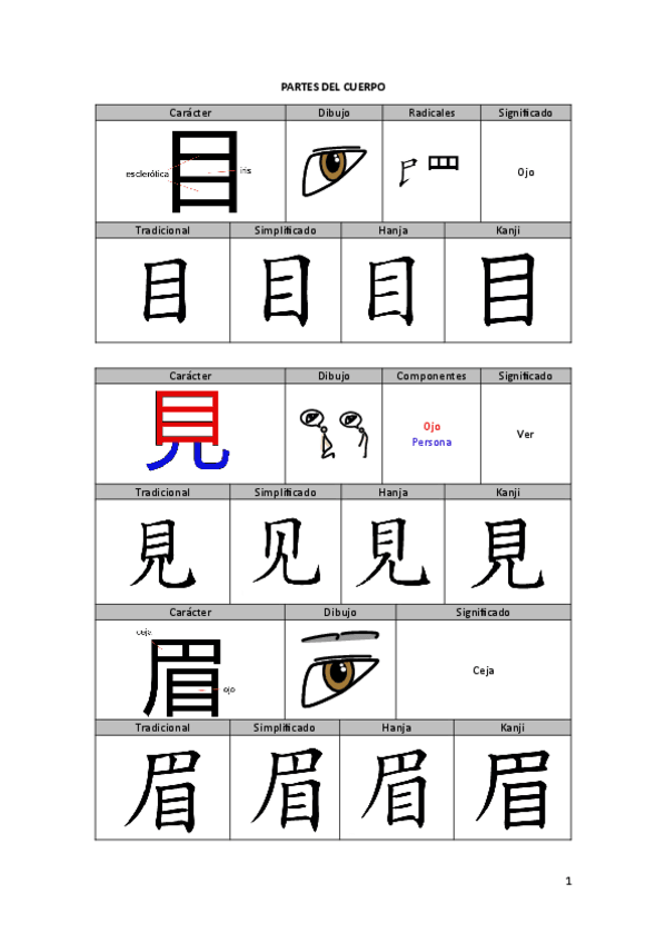 Miniatura del documento PARTES-DEL-CUERPO.pdf