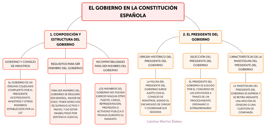 Miniatura del documento Mapa-conceptual-T.8.pdf