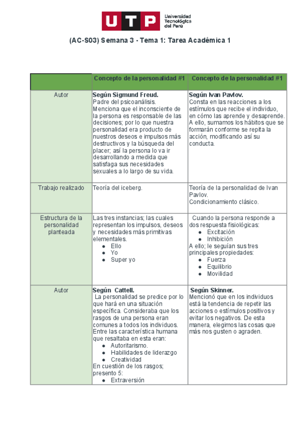 Miniatura del documento Definiciones-y-teorias-de-la-personalidad-segun-autores.pdf