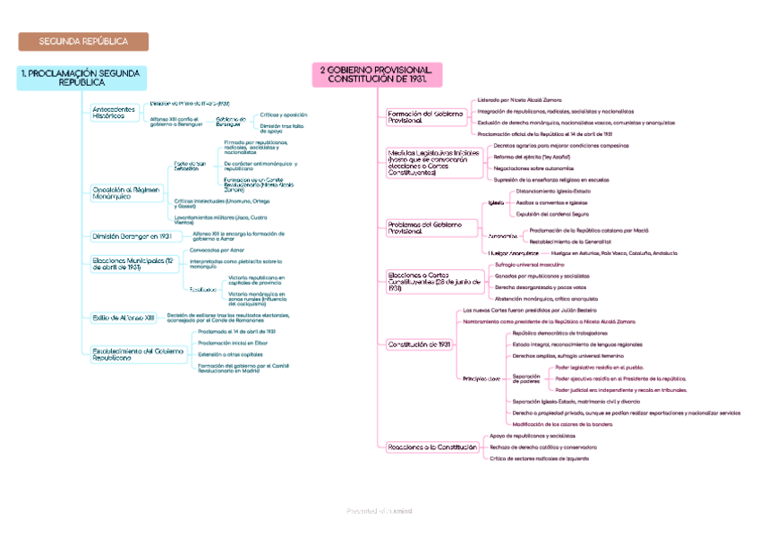 Miniatura del documento esquema-II-republica.pdf