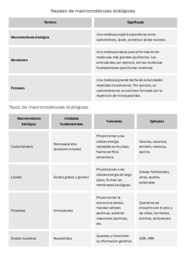 Miniatura del documento Repaso-de-macromoleculas-biologicas.pdf