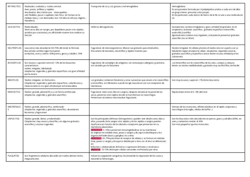 Miniatura del documento celulas-sanguineas.pdf