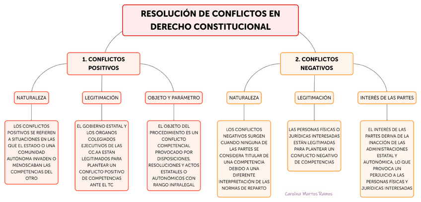 Miniatura del documento Mapa-conceptual-T.17.pdf
