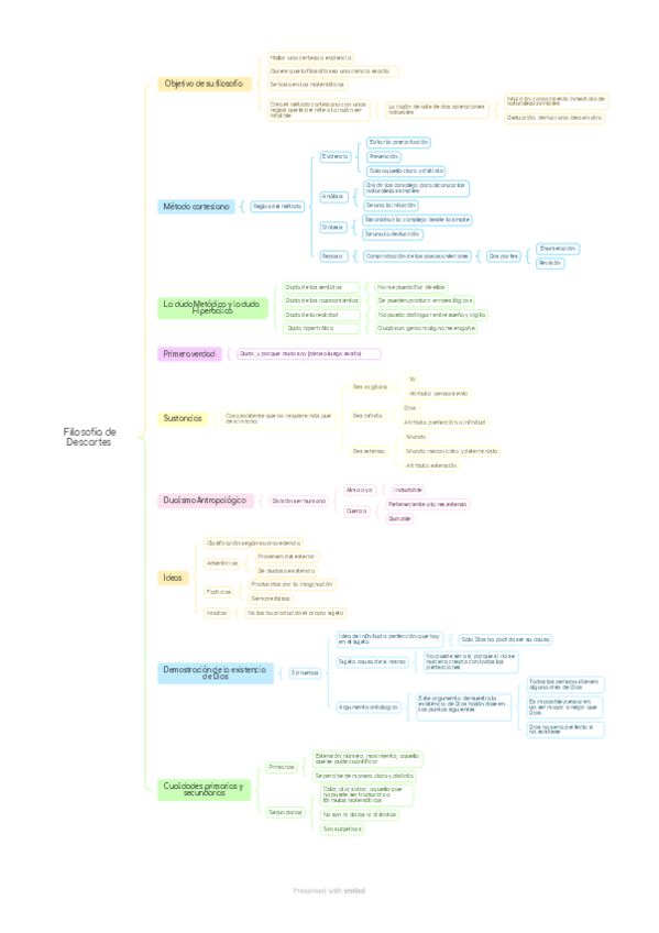 Miniatura del documento Esquema-Descartes.pdf