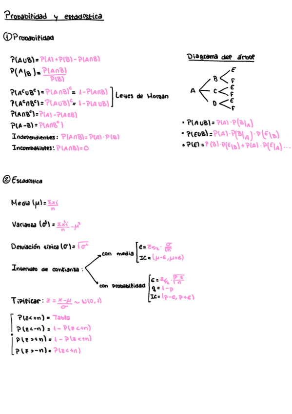 Miniatura del documento Formulario-probabilidad-y-estadistica-2oBach.pdf