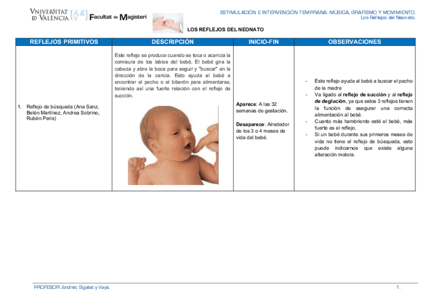Miniatura del documento 210325-Ficha-Reflejos-Neonato-CAS-Completa.pdf