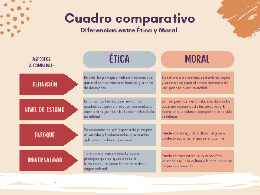 Miniatura del documento Cuadro-Comparativo-Etica-y-Moral.pdf