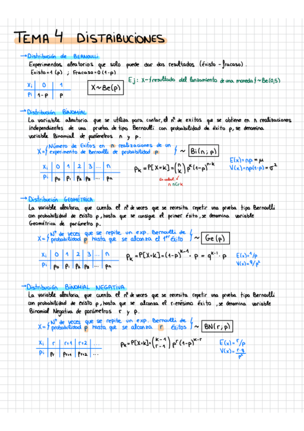 Miniatura del documento Tema-4-Distribuciones.pdf