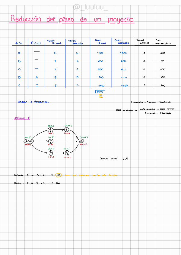 Miniatura del documento Reduccion-del-plazo-de-un-proyecto.pdf