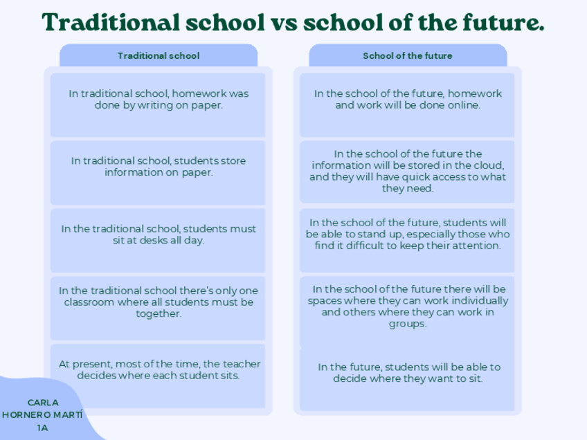 Miniatura del documento Traditional-school-vs-school-of-the-future..pdf