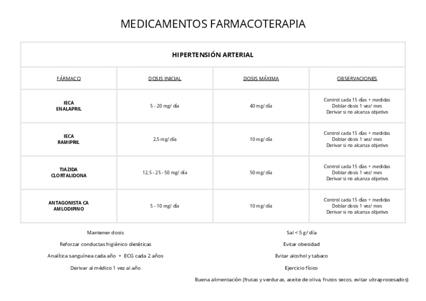 Miniatura del documento MEDICAMENTOS-FARMACOTERAPIA.pdf