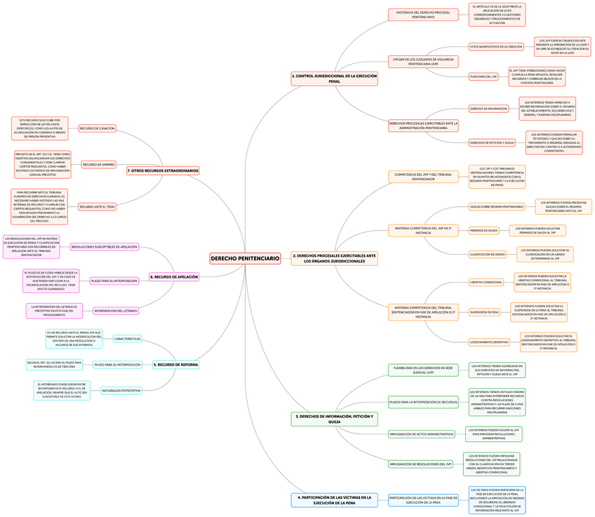 Miniatura del documento Tema-12-entero.pdf