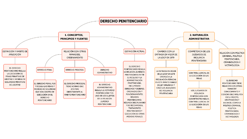 Miniatura del documento Tema-1.pdf