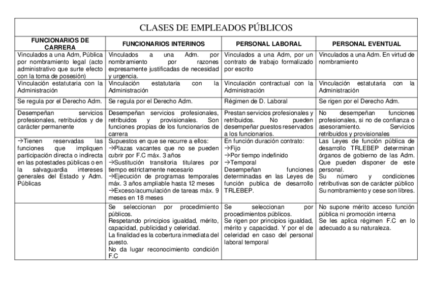 Miniatura del documento Cuadro-Clases-empleados-publicos.pdf