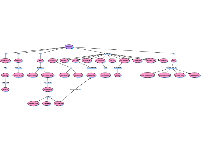 Miniatura del documento energia.pdf