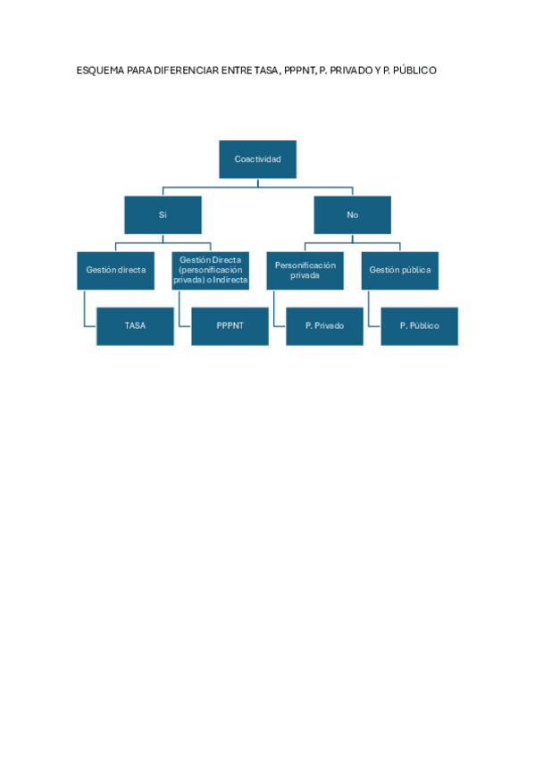 Miniatura del documento ESQUEMA-PRACTICA-TEMA-1.pdf