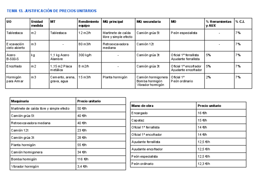 Miniatura del documento Tema-13-Justificacion-Precios.pdf